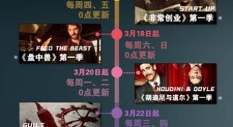 搜狐视频引进七部独家美剧 领跑美剧第一平台